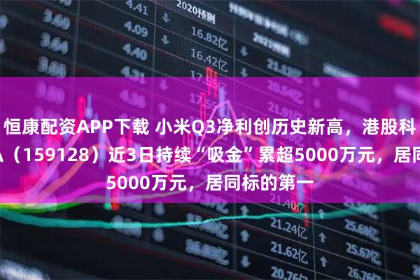 恒康配资APP下载 小米Q3净利创历史新高，港股科技ETF天弘（159128）近3日持续“吸金”累超5000万元，居同标的第一