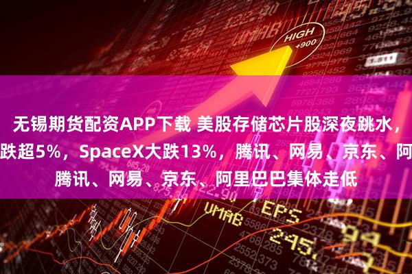 无锡期货配资APP下载 美股存储芯片股深夜跳水，闪迪、西部数据跌超5%，SpaceX大跌13%，腾讯、网易、京东、阿里巴巴集体走低
